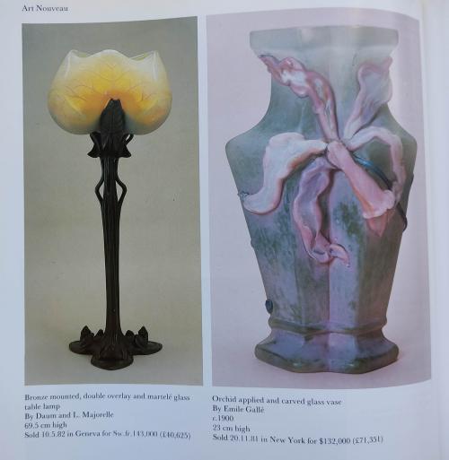CHRISTIE’S.  REVIEWS OF THE SEASON 1982.